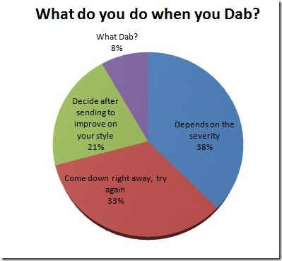 Dab & Die