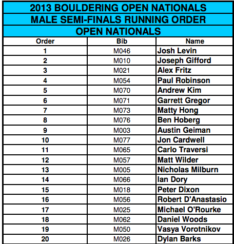 2013 ABS Nationals Semi-finals - Men's