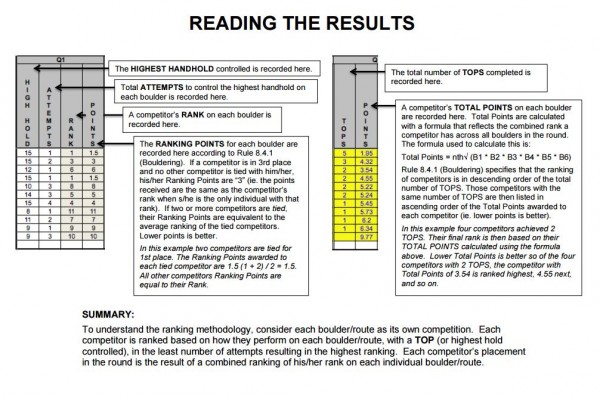 rank_scoring