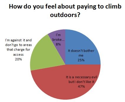 Climbers are cheap...duh