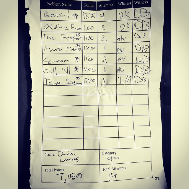 woods_hrr_2015_scorecard